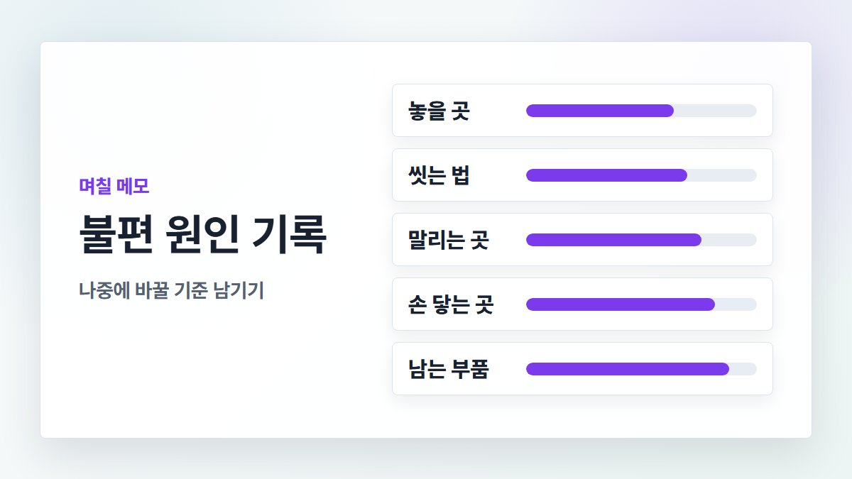 생활용품 선택 후 불편 원인을 놓을 곳, 씻는 법, 말리는 곳, 손 닿는 곳, 남는 부품으로 기록하는 카드