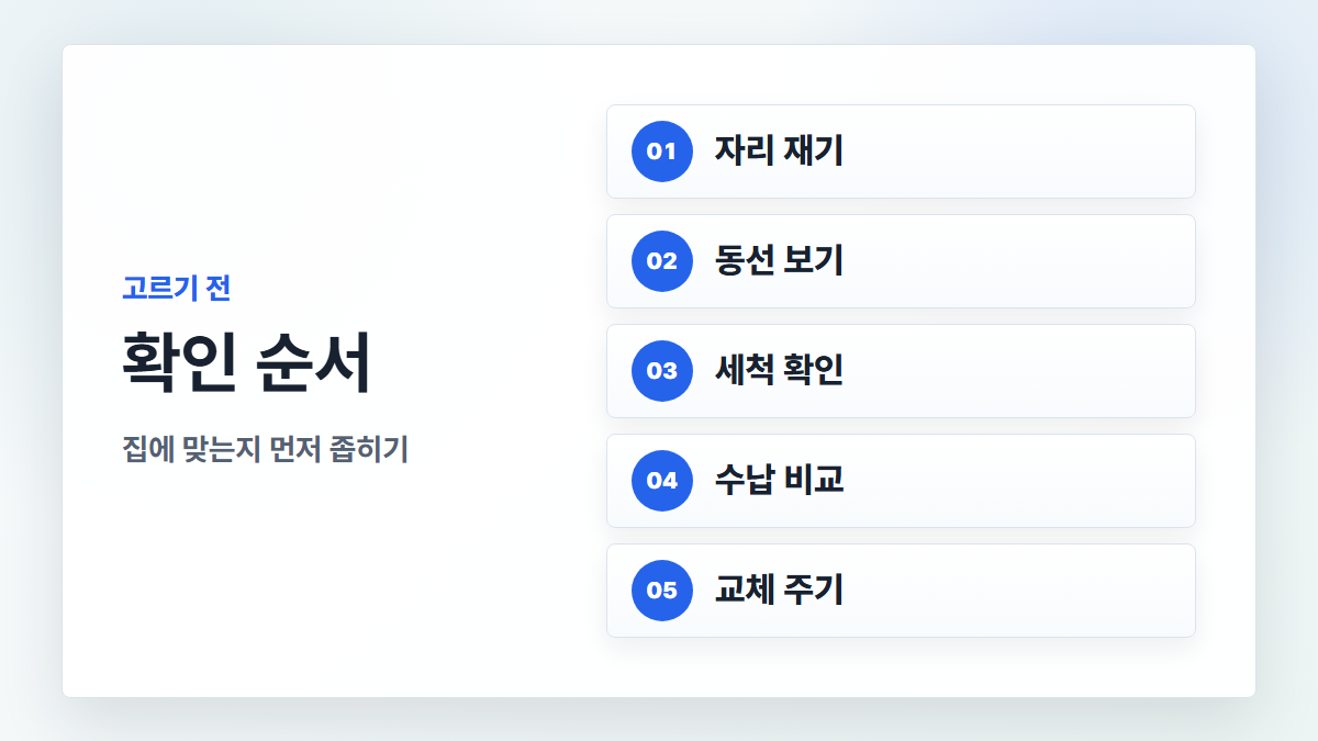 생활용품을 고르기 전 자리 재기, 동선 보기, 세척 확인, 수납 비교, 교체 주기 확인 순서 카드