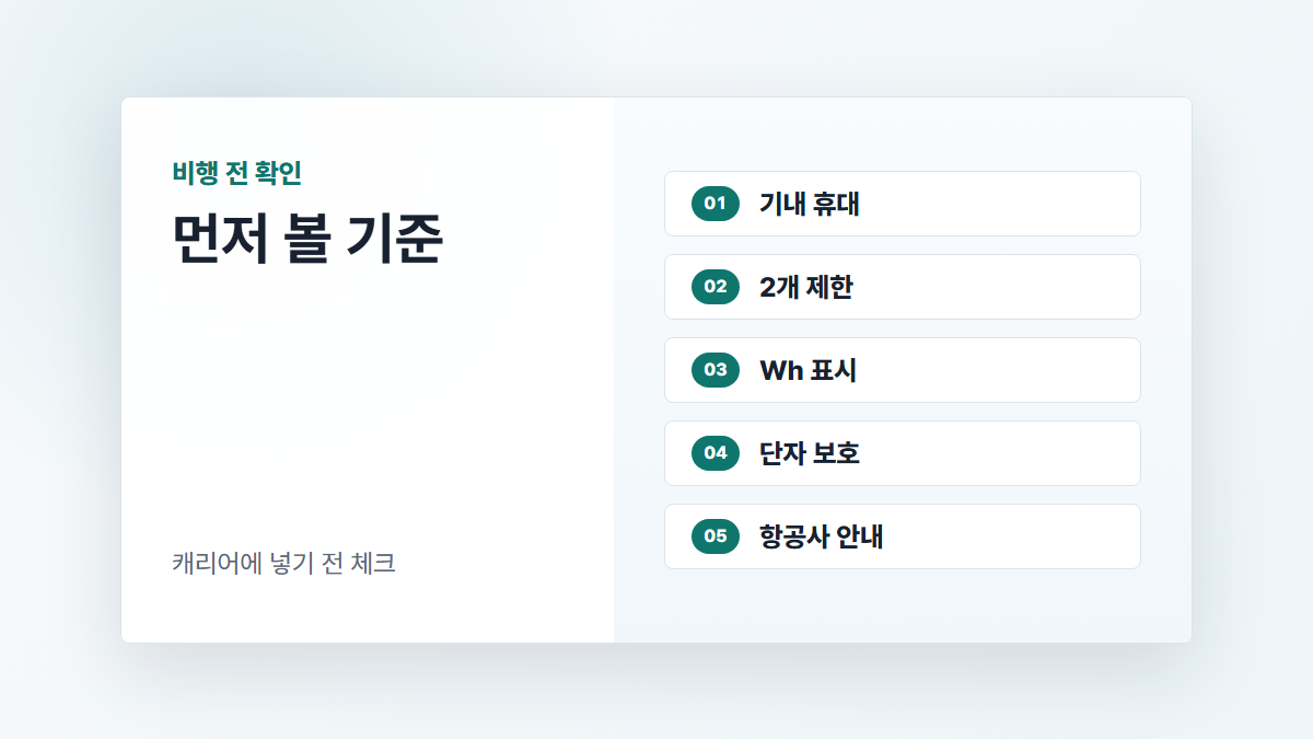 보조배터리 기내 반입 전 기내 휴대, 개수 제한, Wh 표시, 단자 보호, 항공사 안내를 확인하는 카드