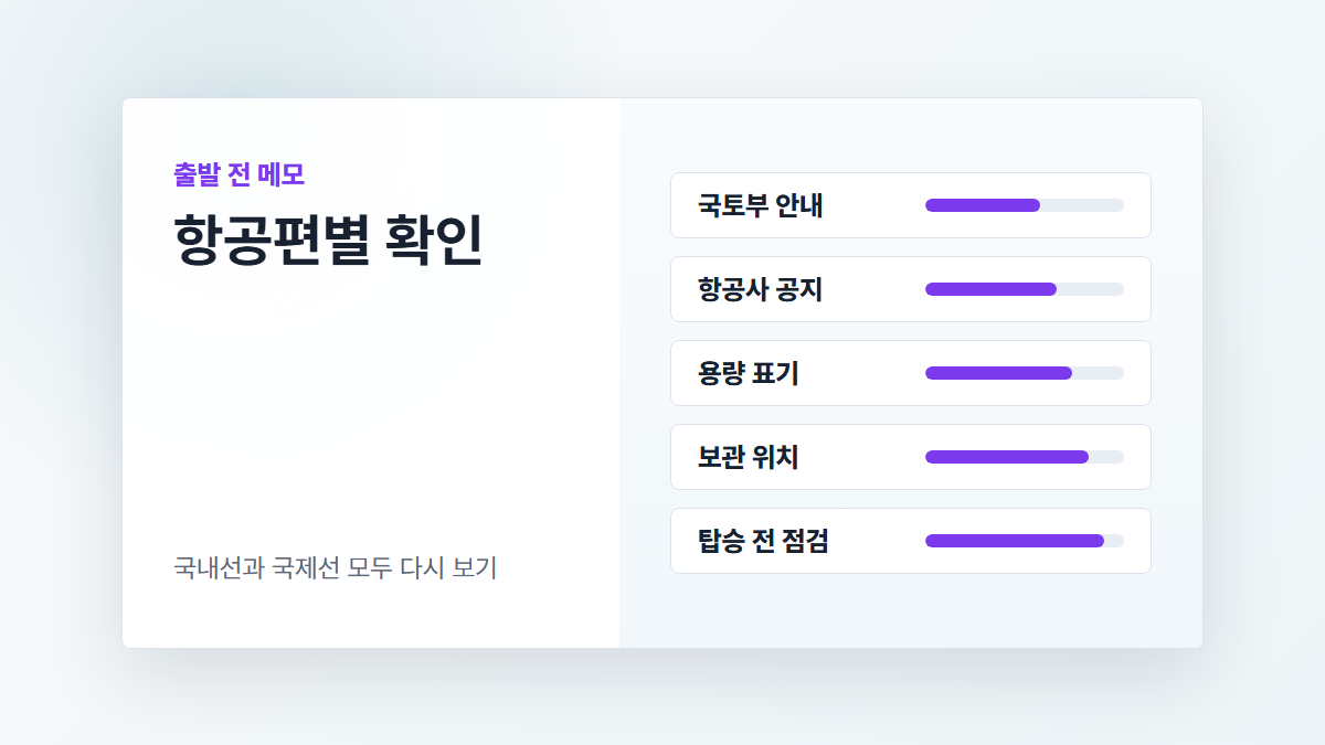 보조배터리 출발 전 국토부 안내, 항공사 공지, 용량 표기, 보관 위치, 탑승 전 점검을 기록하는 카드