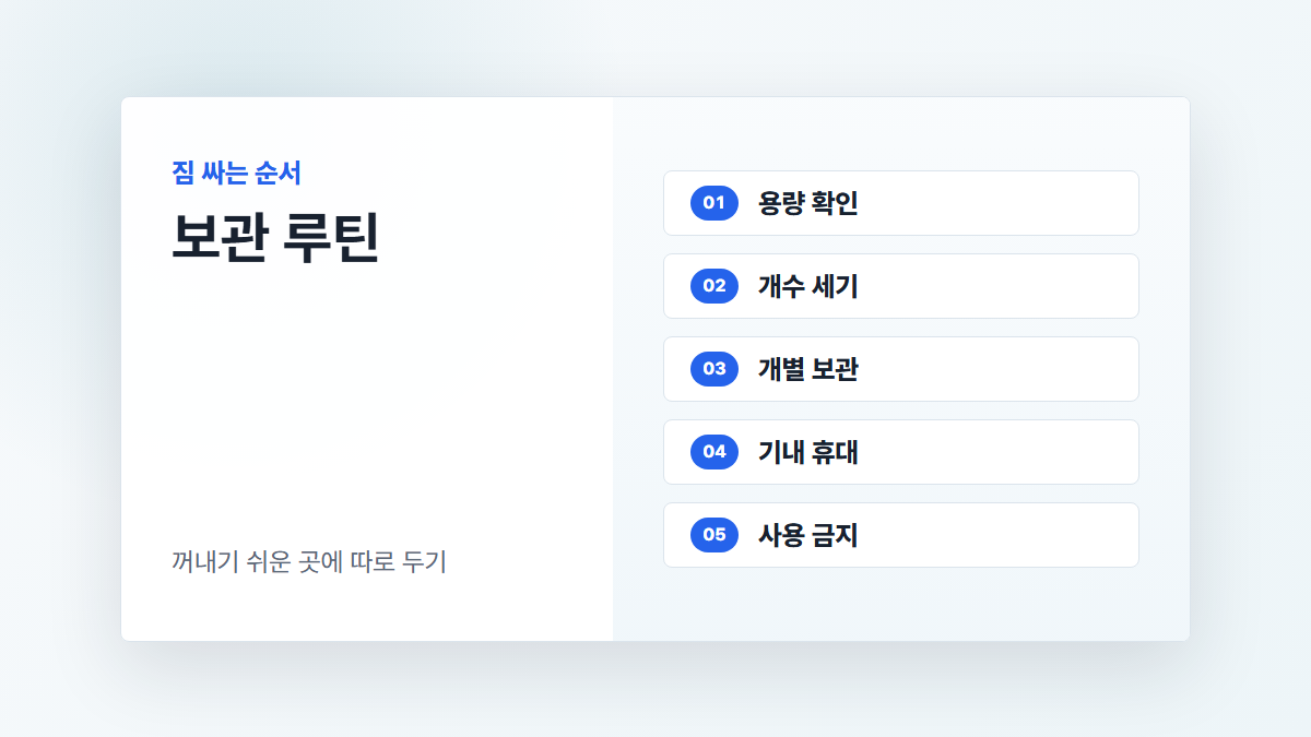 보조배터리 짐 싸는 순서로 용량 확인, 개수 세기, 개별 보관, 기내 휴대, 사용 금지를 확인하는 카드