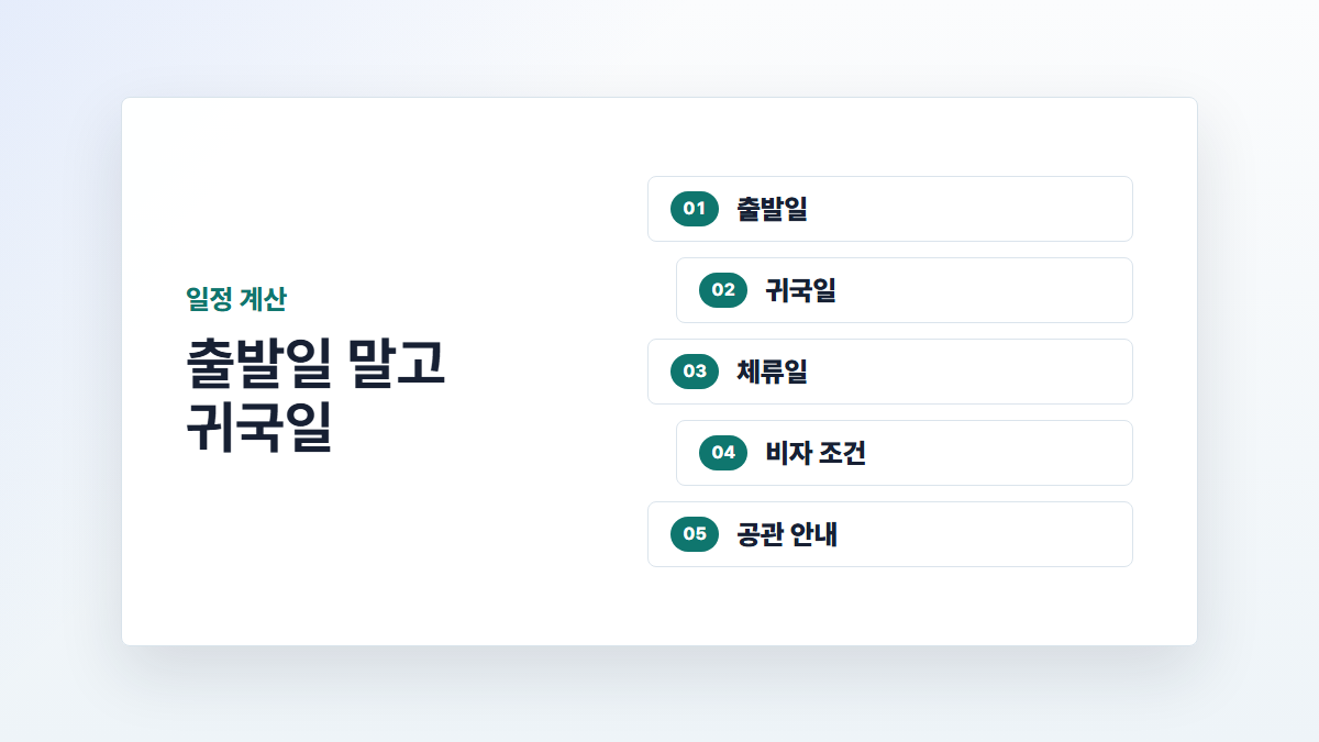 출발일, 귀국일, 체류일, 비자 조건, 공관 안내를 순서대로 확인하는 카드