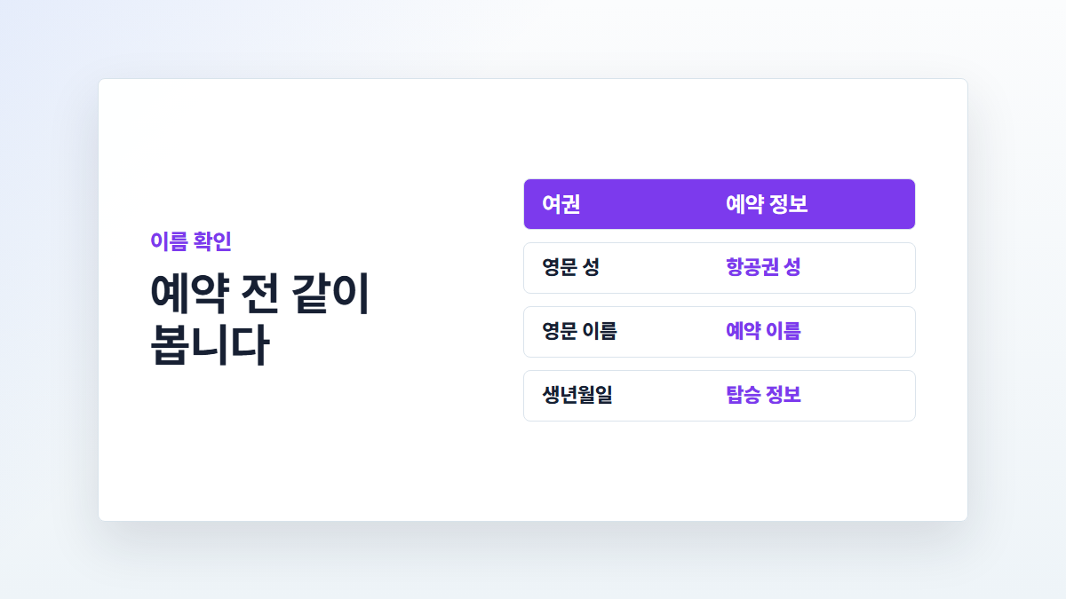 여권 영문 성과 이름, 생년월일을 항공권 예약 정보와 맞춰 보는 카드