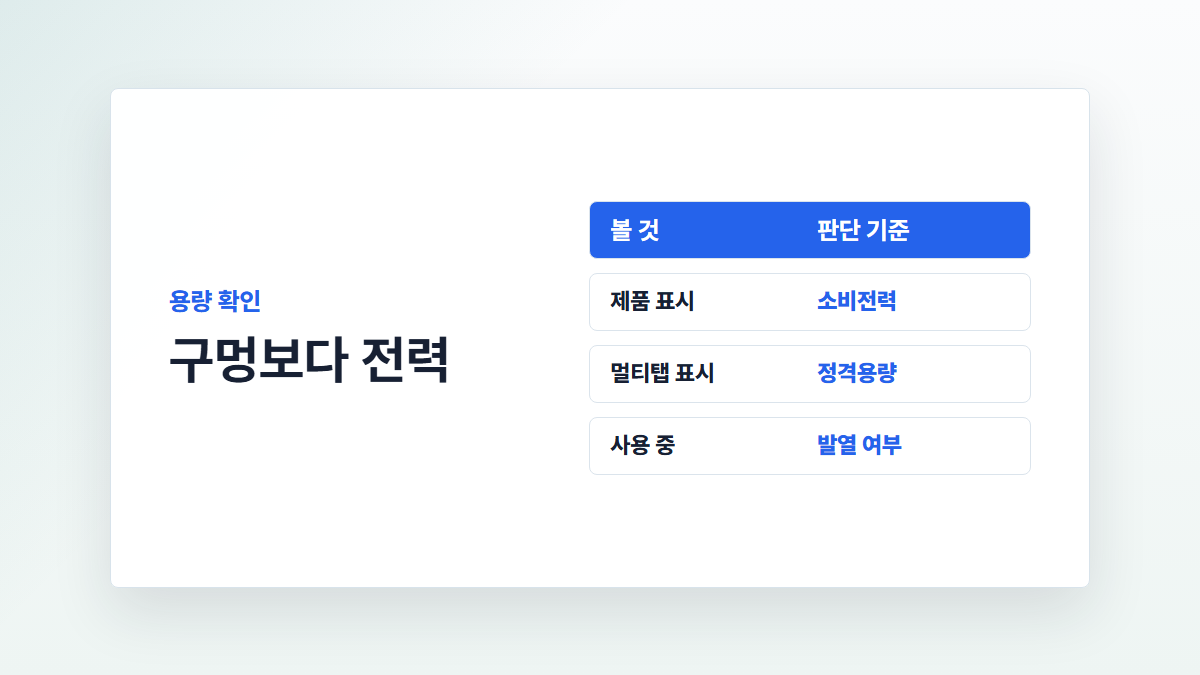 제품 소비전력, 멀티탭 정격용량, 사용 중 발열 여부를 비교하는 카드